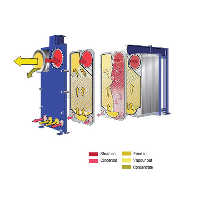 EPDM Gasket Plate Heat Exchanger Evaporator cho hệ thống làm mát