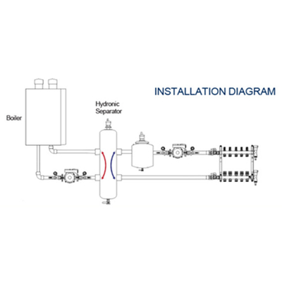 Máy nén dầu rắn-nước Hydraulic Separator Filter Hydraulic Separator Tank For Radiant Heating